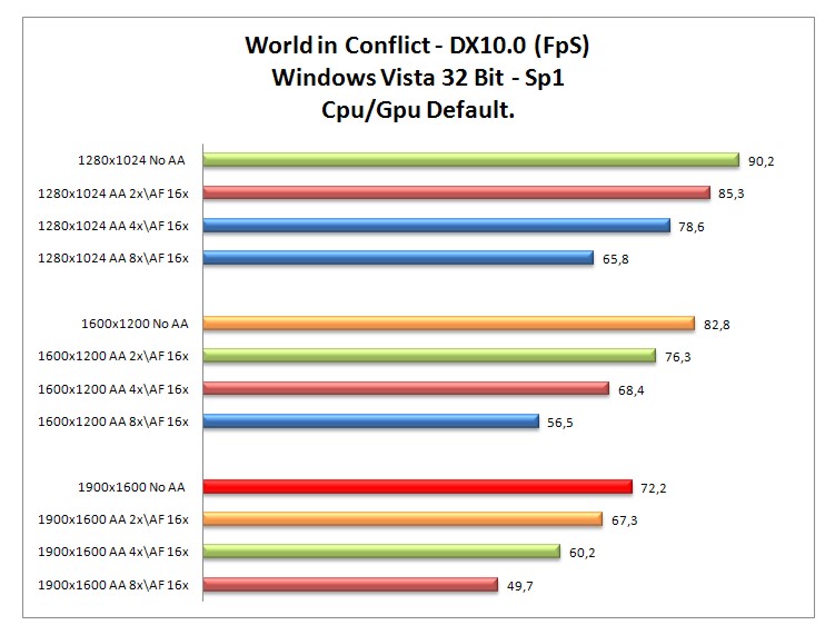 World in Conflict.jpg